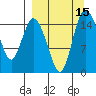 Egegik River Entrance tide chart for Thursday, September 15, 2022