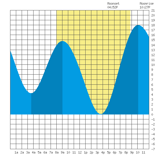 Egegik River Entrance tide chart for Friday, September 16, 2022