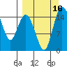 Egegik River Entrance tide chart for Friday, September 16, 2022