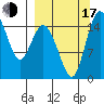 Egegik River Entrance tide chart for Saturday, September 17, 2022