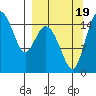 Egegik River Entrance tide chart for Monday, September 19, 2022