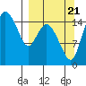 Egegik River Entrance tide chart for Wednesday, September 21, 2022