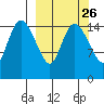 Egegik River Entrance tide chart for Monday, September 26, 2022