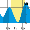 Egegik River Entrance tide chart for Friday, September 30, 2022