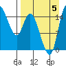 Egegik River Entrance tide chart for Monday, September 5, 2022