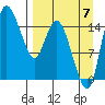 Egegik River Entrance tide chart for Wednesday, September 7, 2022