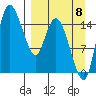 Egegik River Entrance tide chart for Thursday, September 8, 2022