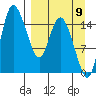 Egegik River Entrance tide chart for Friday, September 9, 2022