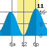 Egegik River Entrance tide chart for Tuesday, October 11, 2022