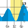 Egegik River Entrance tide chart for Thursday, October 13, 2022