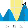 Egegik River Entrance tide chart for Friday, October 14, 2022