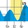 Egegik River Entrance tide chart for Saturday, October 15, 2022
