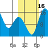 Egegik River Entrance tide chart for Sunday, October 16, 2022