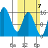 Egegik River Entrance tide chart for Friday, October 7, 2022