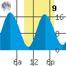 Egegik River Entrance tide chart for Sunday, October 9, 2022