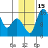 Egegik River Entrance tide chart for Tuesday, November 15, 2022
