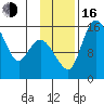 Egegik River Entrance tide chart for Wednesday, November 16, 2022
