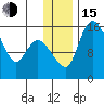 Egegik River Entrance tide chart for Thursday, December 15, 2022