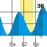 Egegik River Entrance tide chart for Friday, December 30, 2022