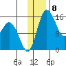 Egegik River Entrance tide chart for Thursday, December 8, 2022