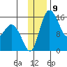 Egegik River Entrance tide chart for Friday, December 9, 2022