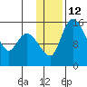 Egegik River Entrance tide chart for Thursday, January 12, 2023