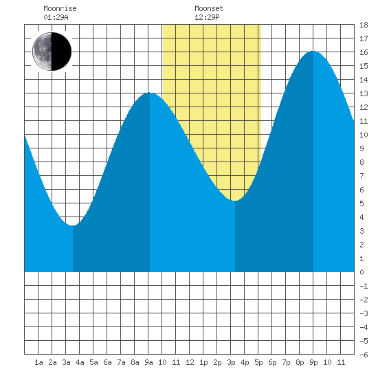 Egegik River Entrance tide chart for Saturday, January 14, 2023
