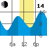 Egegik River Entrance tide chart for Saturday, January 14, 2023