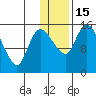 Egegik River Entrance tide chart for Sunday, January 15, 2023