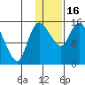 Egegik River Entrance tide chart for Monday, January 16, 2023
