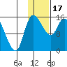 Egegik River Entrance tide chart for Tuesday, January 17, 2023