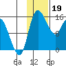 Egegik River Entrance tide chart for Thursday, January 19, 2023