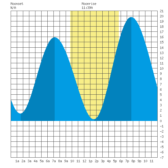 Egegik River Entrance tide chart for Thursday, January 26, 2023