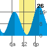 Egegik River Entrance tide chart for Thursday, January 26, 2023