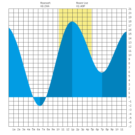Egegik River Entrance tide chart for Monday, January 2, 2023