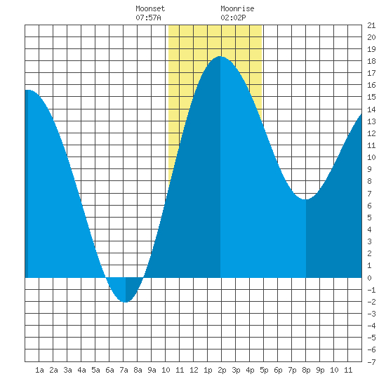 Egegik River Entrance tide chart for Tuesday, January 3, 2023