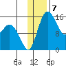 Egegik River Entrance tide chart for Saturday, January 7, 2023