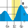 Egegik River Entrance tide chart for Sunday, January 8, 2023