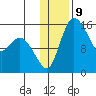 Egegik River Entrance tide chart for Monday, January 9, 2023