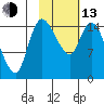 Egegik River Entrance tide chart for Monday, February 13, 2023