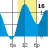 Egegik River Entrance tide chart for Thursday, February 16, 2023