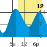 Egegik River Entrance tide chart for Sunday, March 12, 2023