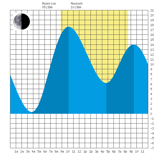 Egegik River Entrance tide chart for Tuesday, March 14, 2023