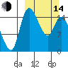 Egegik River Entrance tide chart for Tuesday, March 14, 2023