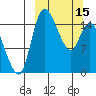 Egegik River Entrance tide chart for Wednesday, March 15, 2023