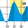 Egegik River Entrance tide chart for Thursday, March 16, 2023