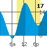 Egegik River Entrance tide chart for Friday, March 17, 2023