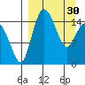 Egegik River Entrance tide chart for Thursday, March 30, 2023