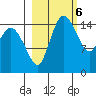 Egegik River Entrance tide chart for Monday, March 6, 2023