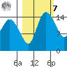 Egegik River Entrance tide chart for Tuesday, March 7, 2023